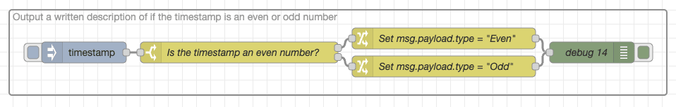 Screenshot showing an example of flow with compact groups "Screenshot showing an example of flow with compact groups"