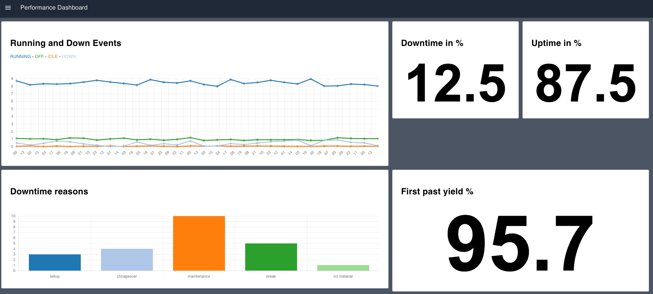 Performance Overview Screenshot