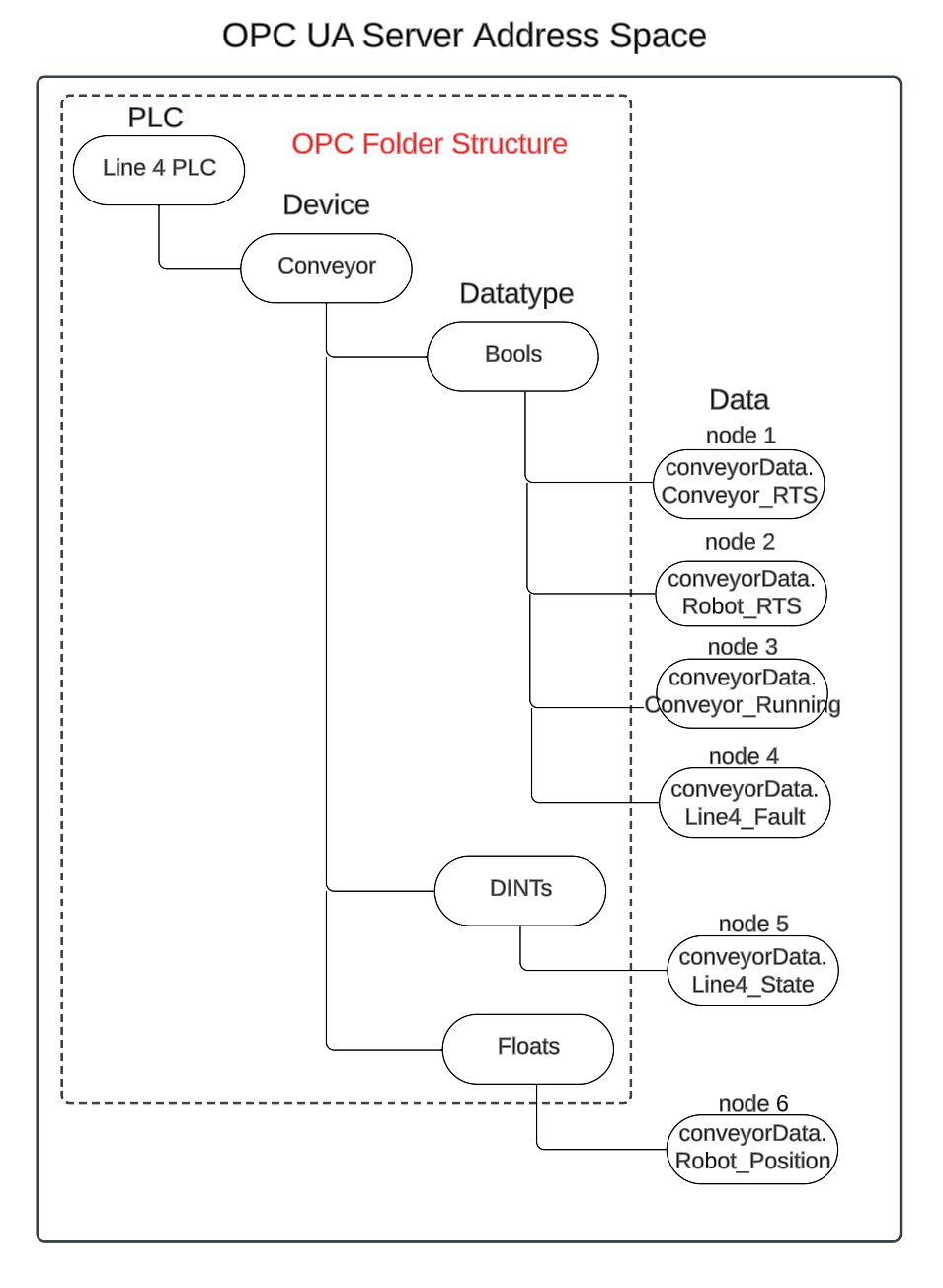 opc-folder-structure.png